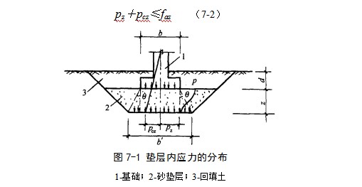 工业园区地基处理