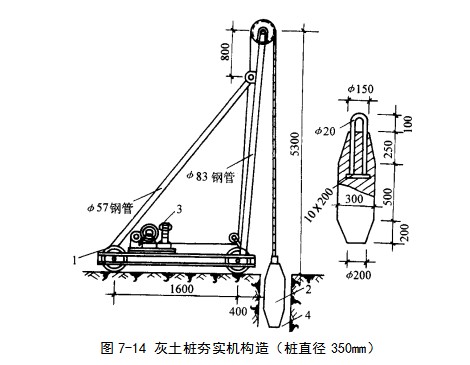 工业园区挤密桩地基